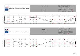 Déroulement du Permis BE